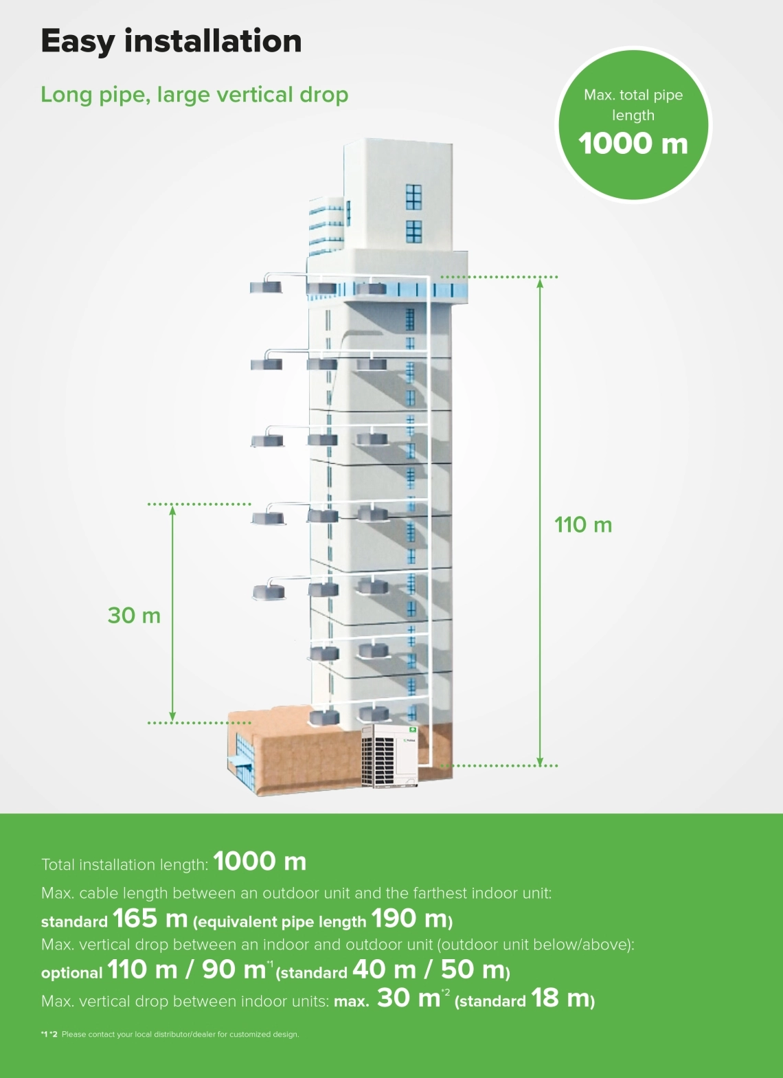 Информация об установке MyCond MRF 7